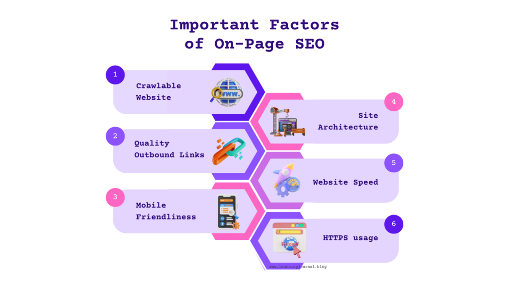 Important Factors of On-Page SEO