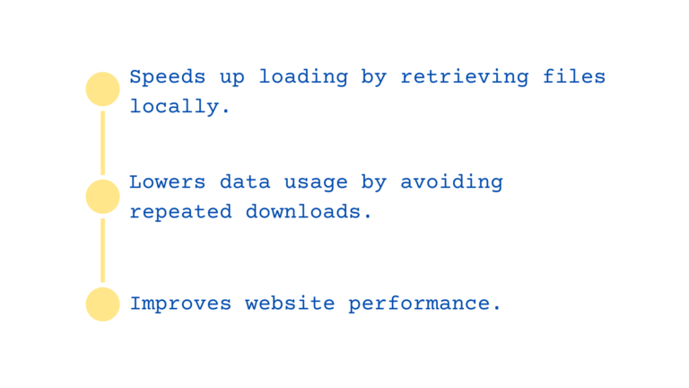 Faster Load Times: Speeds up loading by retrieving files locally. Reduced Bandwidth Usage: Lowers data usage by avoiding repeated downloads. Improved Performance: Lessens server strain, enhancing website performance. these points are mentioned in the image, discussing why broser chache is important